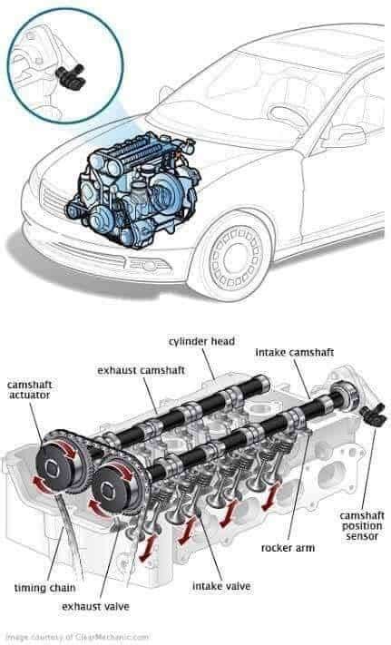 Crankshaft Position Sensor Repair Cost