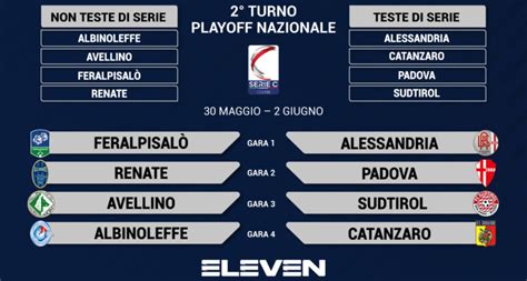 SECONDO TURNO PLAYOFF NAZIONALE LEGA PRO