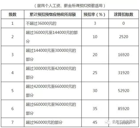 2021年最新最全企业所得税、增值税、个税税率表！ 财经头条