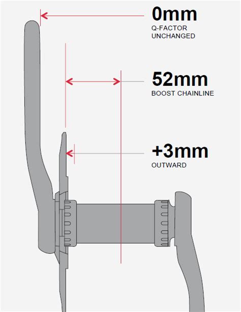 Sram Cranks Up The Boost With New Hubs Cranks And Wheels For And