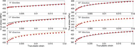 Comparison Of The Prediction Solid Lines And Experiment Results