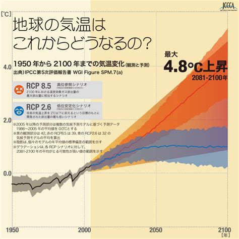 地球温暖化問題の知られざる秘密 利根川産業