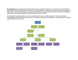 Organigrama Mapas Conceptuales Y Mentales Diagramas De Flujo PPT