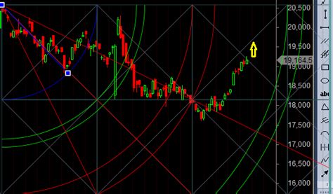 Bank Nifty Close Above 19100 Eod Analysis Brameshs Technical Analysis