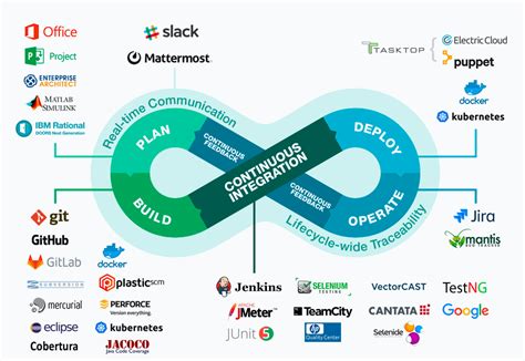 Qa Is Everyones Responsibility What Is The Role Of Qa In Todays