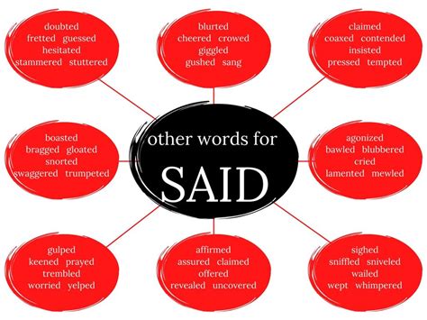 What Is Anapestic Meter: Dactylic Meter & Stressed Syllables