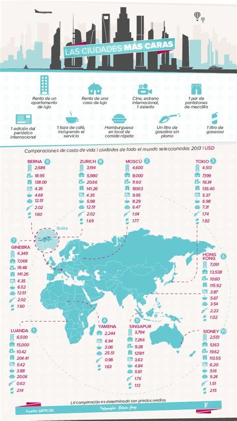 Las Ciudades M S Caras Para Vivir En El Mundo Ciudades Costo De