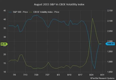 Understanding VIX ETFs: Careful What You Wish For | etf.com