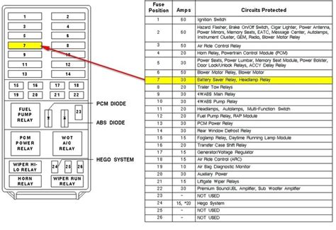 2010 Ford F150 Fuse Panel Diagram 2004 Ford F150 Fuse Panel