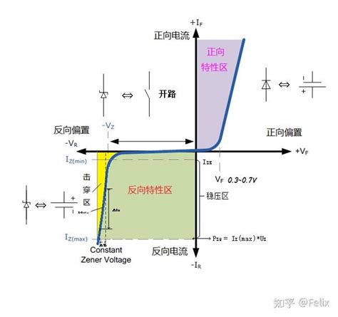 齐纳二极管（稳压二极管）详解及稳压电路分析 知乎