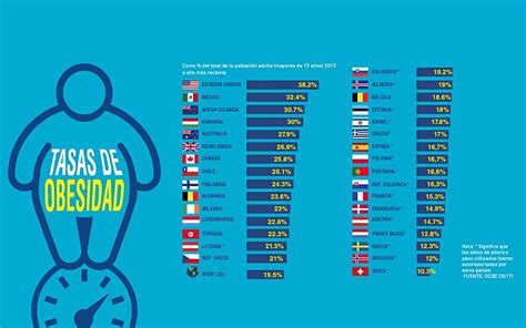 12 de noviembre Día Mundial de la Lucha Contra la Obesidad Clínicas