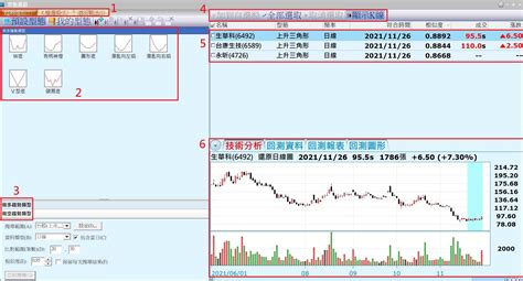 策略選股 教你智慧選股法，方便你挑選股票 Newbie168