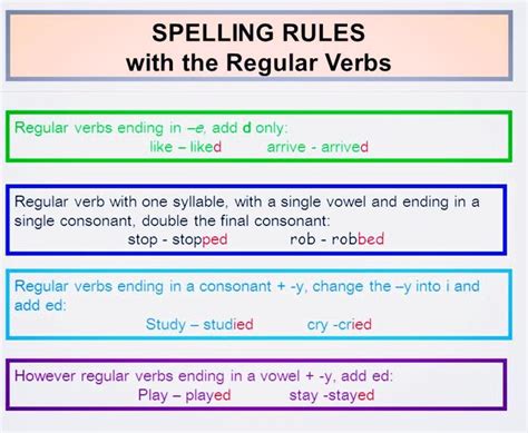 Forum English Grammar Fluent Landspelling Rules With The