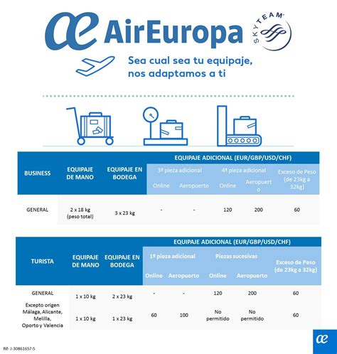 Suprotno Tome Odmor Vezati Medidas Equipaje Facturado Air Europa Arh