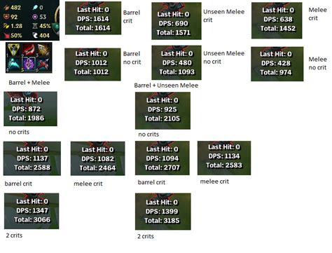 Is Gp Back To Doing No Dmg Since The Last Patch 93 Gangplankmains