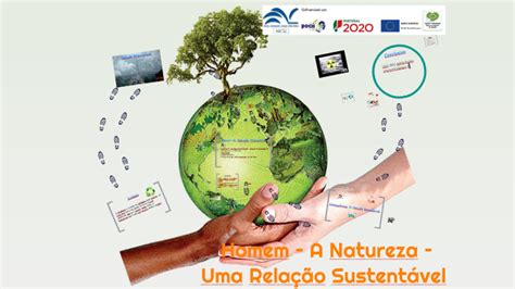 Homem A Natureza Uma Relação Sustentável By Ana Clemente On Prezi