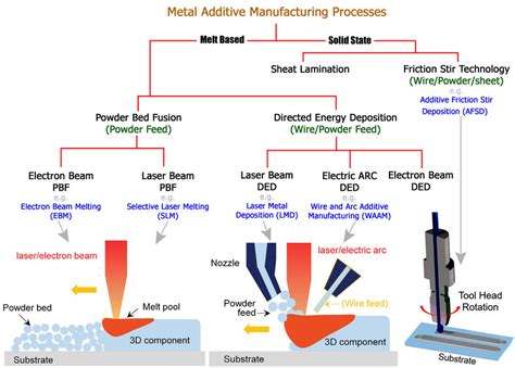 Post Processing Heat Treatment Of Lightweight Magnesium Alloys