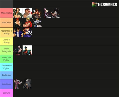 Fighting Game Character Archetypes Tier List Community Rankings