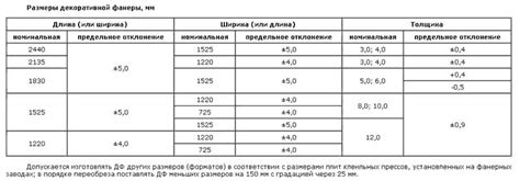 Фанера ламинированная: размеры листа, толщина и цена