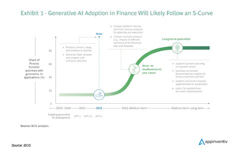 Generative Ai In Finance Pioneering Transformations