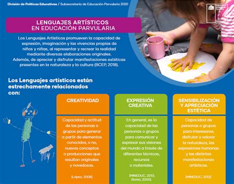 Orientaciones Técnico Pedagógicas 2020 Subsecretaría De Educación Parvularia