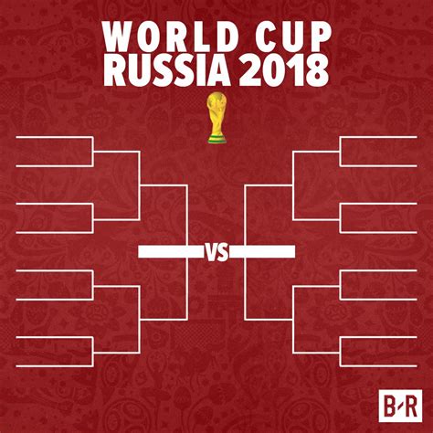 On This Day Next Year The Knockout Stage Of The World Cup Begins B