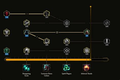 Last Epoch Acolyte Necromancer Leveling Guide Gamingdeputy