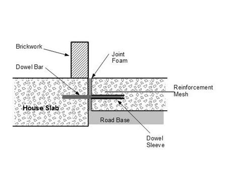 Expansion Joint – A New House