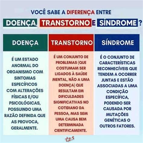 Mapa Mental Psicologia Artofit