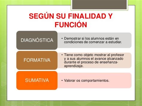 Tipos De Evaluación