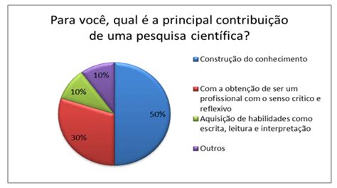 A contribuição da metodologia científica para a formação do pesquisador