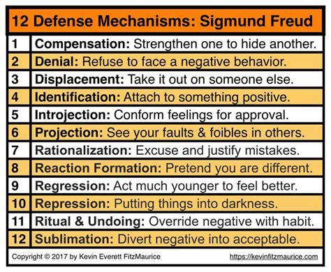 Defense Mechanisms Examples Worksheet - JadynilOneill