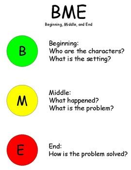 Beginning Middle End Chart By Shannon Woodard Tpt