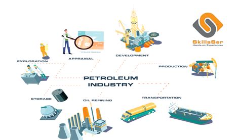 The 5 Stages Upstream Oil And Gas Life Cycle Skillsser