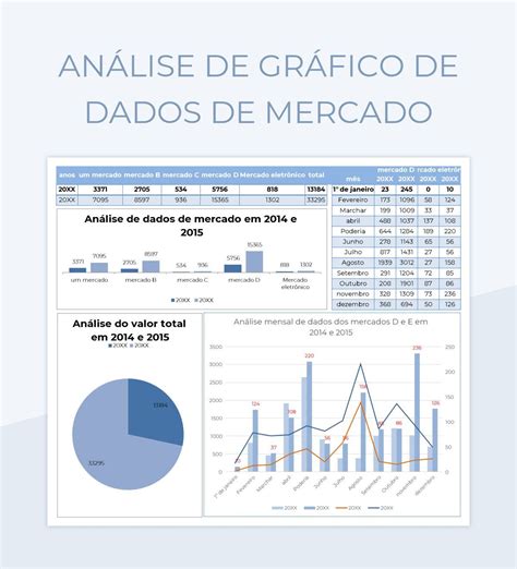 Planilhas An Lise De Gr Fico De Dados De Mercado Excel E Edi O On Line