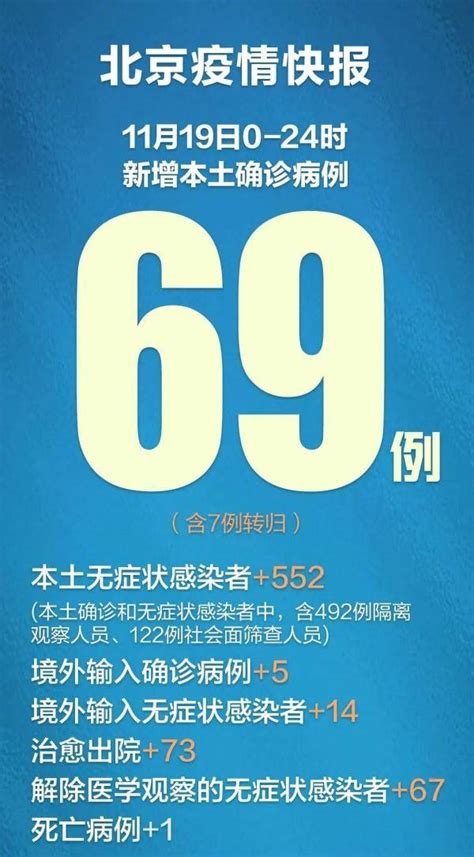 北京本土新增69552，122例社会面！市卫健委重要提示：保护好家中老人病例感染者诊断