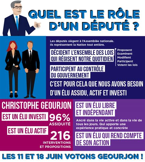 Quel Est Le Rôle Dun Député Infographie Christophe Geourjon