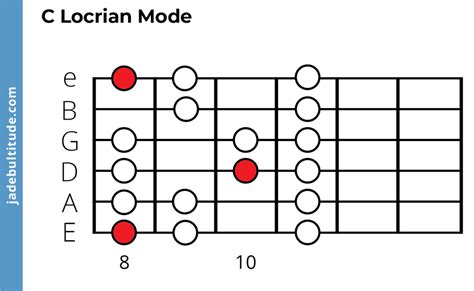 The Locrian Mode: A Complex Darkness