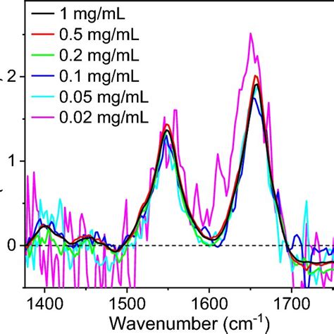 Molar Absorption Coefficient ε Spectra Calculated By Scaling The