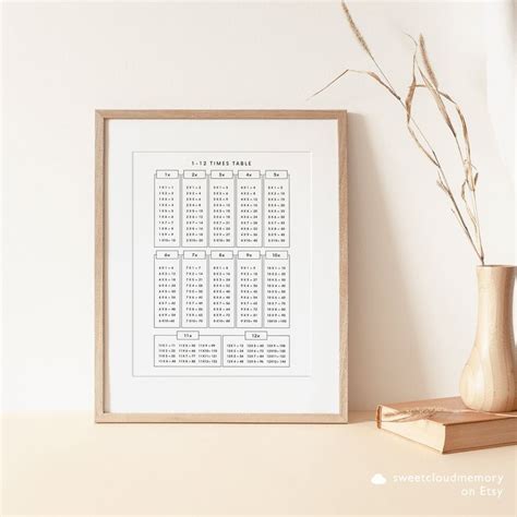 Simple Times Table Chart Printable Math Multiplication Poster