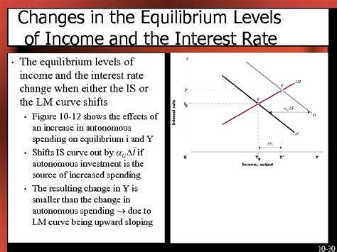 Chapter Money Interest And Income Introduction