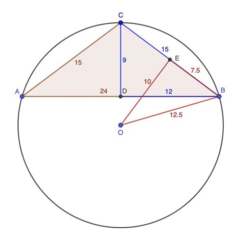 What Is The Radius Of The Circumscribed Circle For A Triangle Whose