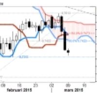 Intraday Outlooks For EUR USD USD JPY USD CAD NZD USD SEB Forex