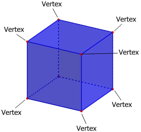 Parts of a Cube: Faces, Vertices and Edges - Neurochispas
