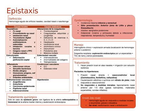 Epistaxis Epistaxis Causas locales Causas sistémicas Traumáticas Fx