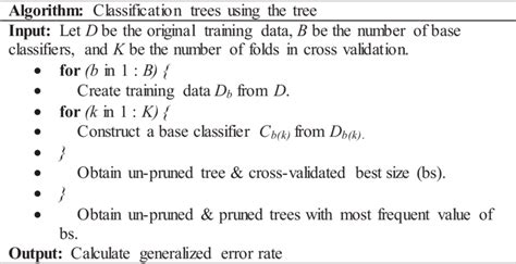 Classification trees algorithm using the "tree" package. | Download ...