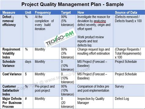 Project Quality Management Plan Template How To Plan Project