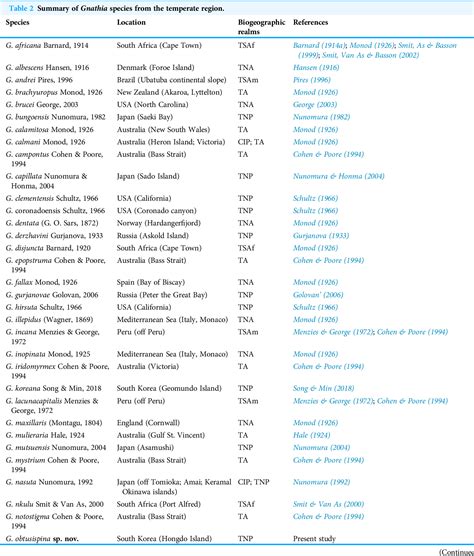 Table 1 From Two New Temporary Ectoparasitic Isopods Cymothoida