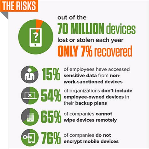 The Ultimate Guide To Byod Security Definition More Fortra S