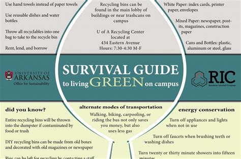 Survival Guide To Living Green On Campus University Of Arkansas